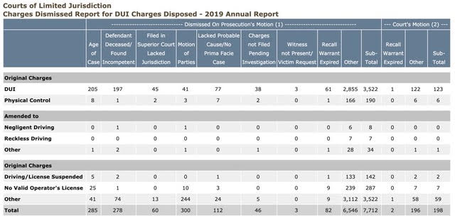 DUI Chart